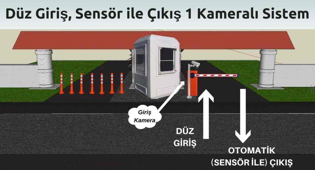 site versiyonu 1 kameralı plaka okuma sistemi