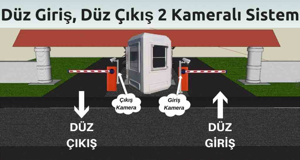 site versiyonu 2 kameralı plaka okuma sistemi